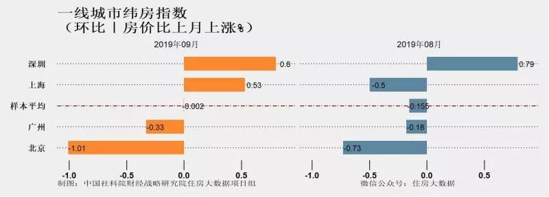 深圳向香港赠送房票后，中心区稀缺资产要断货？
