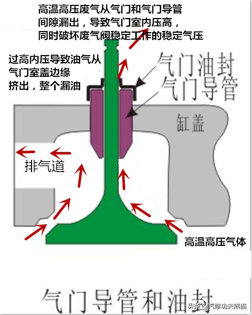 大众cc1.4t维修,大众cc1.8发动机烧机油
