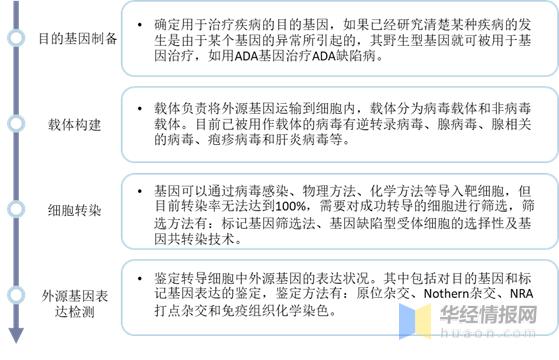 基因疗法现状与未来,基因行业市场前景