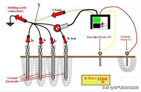 怎样检查家里的地线有效,怎样才知道地线起作用