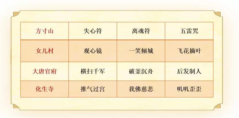 梦幻西游手游超详细攻略,梦幻西游手游新手教程全过程攻略