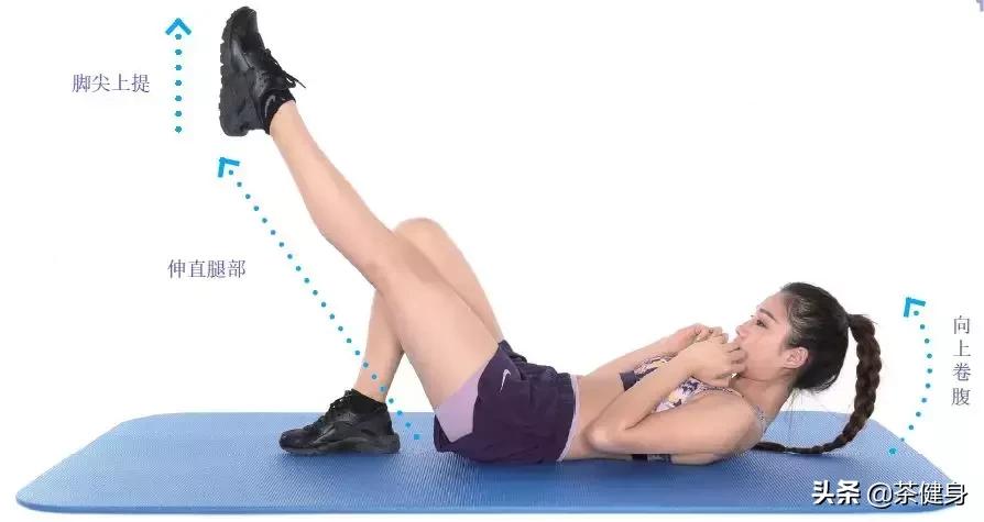 健身不练孤立动作,在健身房最简单的健身方法