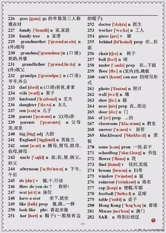 初中英语1-3单元单词,初中三年英语必备的单词和短语