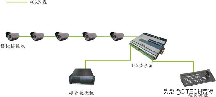 485通讯集线器,485集线器和485分线器区别