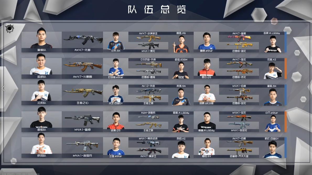 LOT丨十支队伍选人结束全新阵容即将开赛