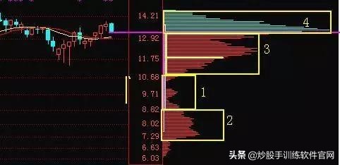 股市什么时间不能炒股,散户为什么要远离融资融券股票