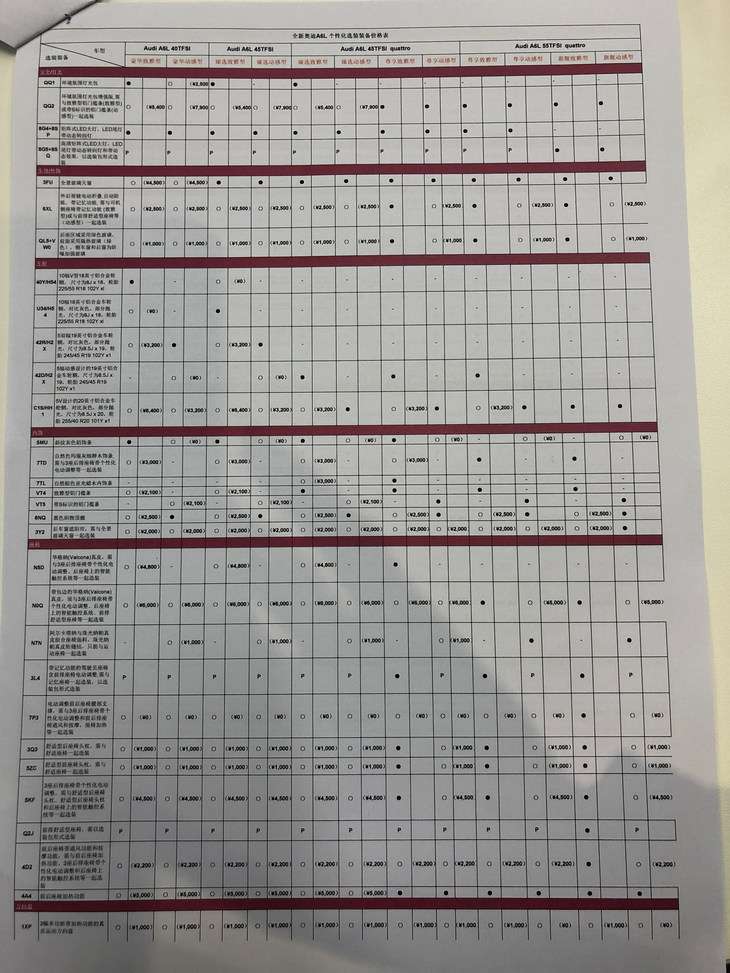 2011年奥迪a6l2.0t是什么发动机,哪款奥迪a6l搭载三代ea888发动机