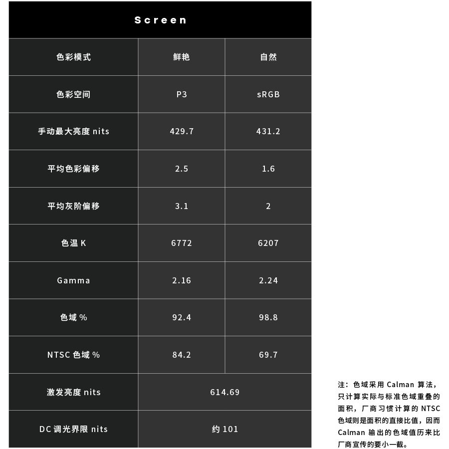一加7标准版评测和一加6t,一加6t和一加7外观大小有什么区别