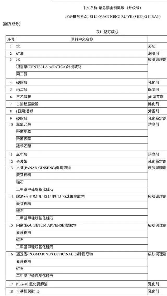 sisley希思黎全能乳液12,sisley希思黎全能乳液搭配什么