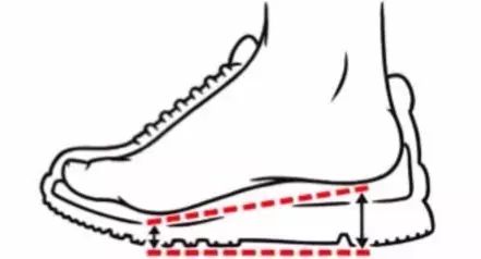 初级跑者如何选鞋,跑者测评都穿什么鞋