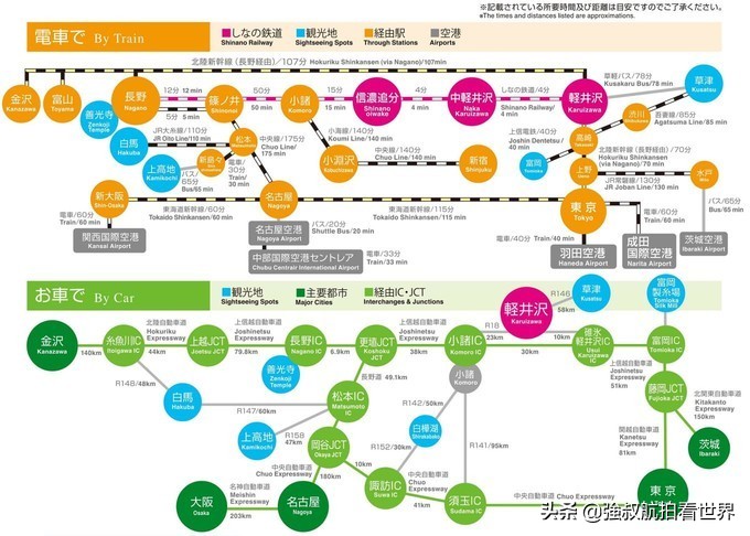 第一次去日本旅游路线推荐,第一次去日本旅游路线怎么选