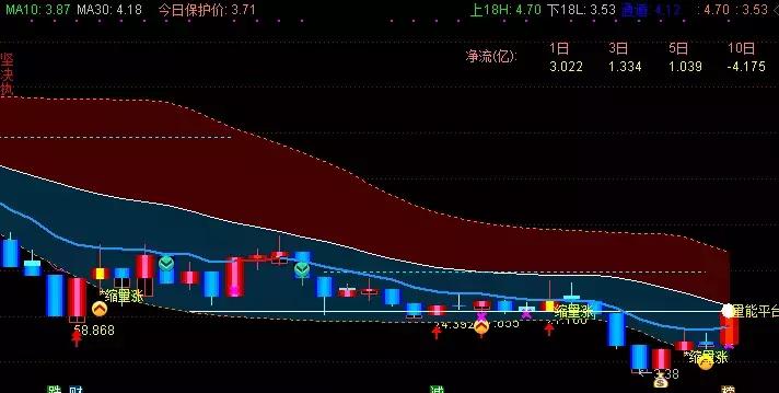 早盘买入次日100%获利战法,早盘精选股票池