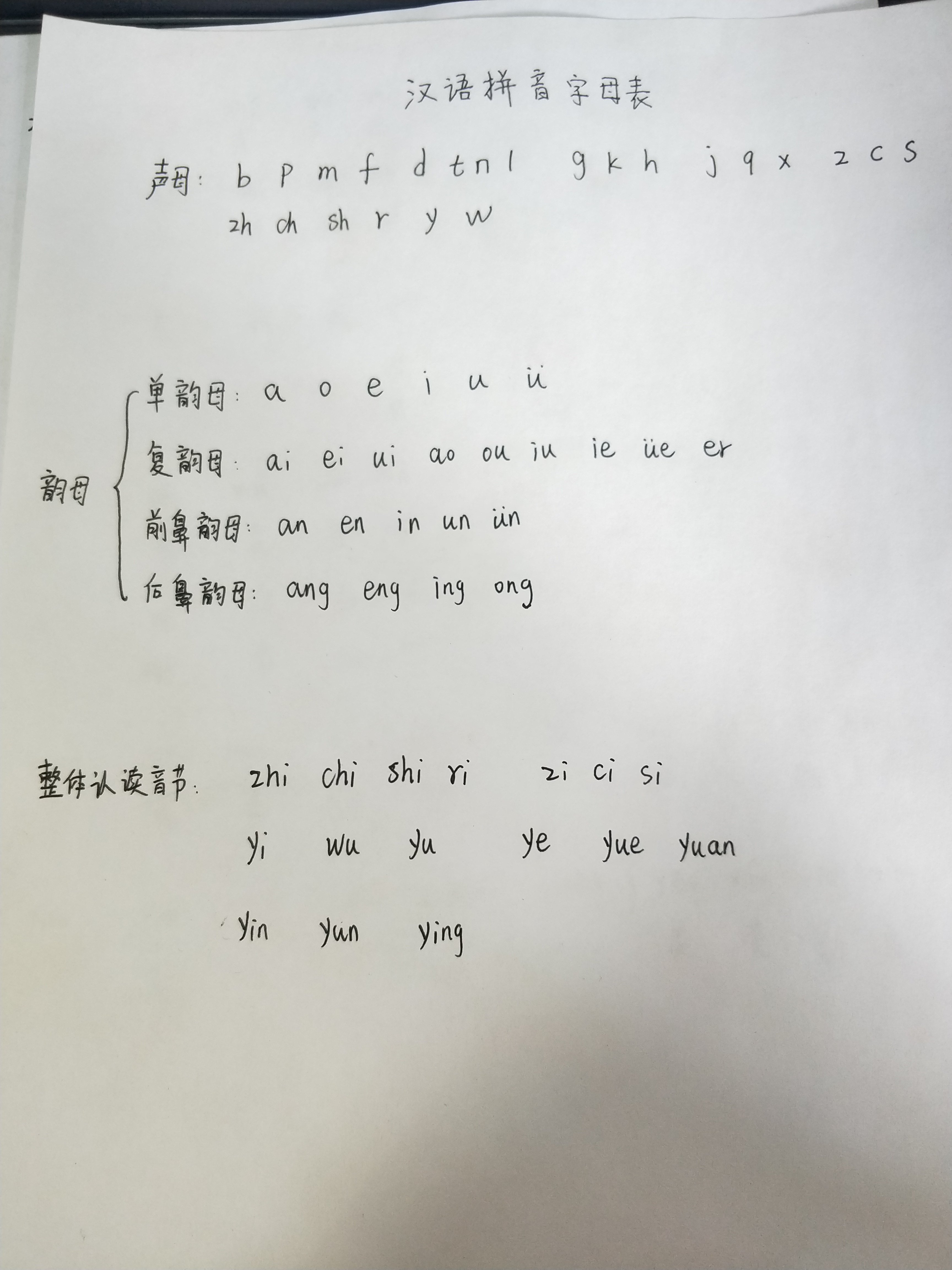 汉语拼音字母表的拼音,拼音字母表26个汉语拼音正确读法