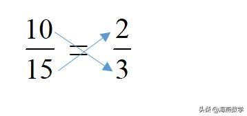 人教版六年级比和比例知识点总结,小学六年级数学比和比例知识点