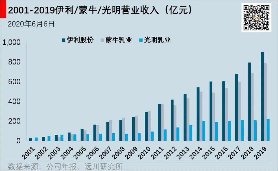 大佬买伊利股份,大佬买什么股票