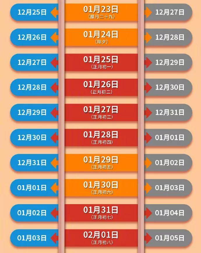 腊月廿九火车票今日开售,今天可以买腊月初八的火车票了吗