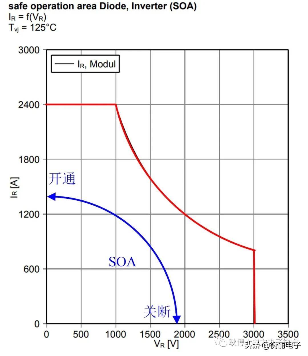 pin二极管怎么克服响应速度慢,pin二极管的主要特性是
