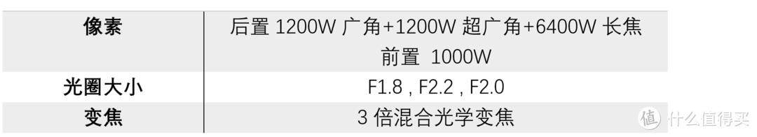 三星s20实际上手体验,三星s20+对比苹果11体验感受