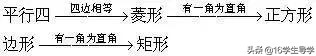 高中数学公式速记方法,高中数学公式记忆口诀汇总