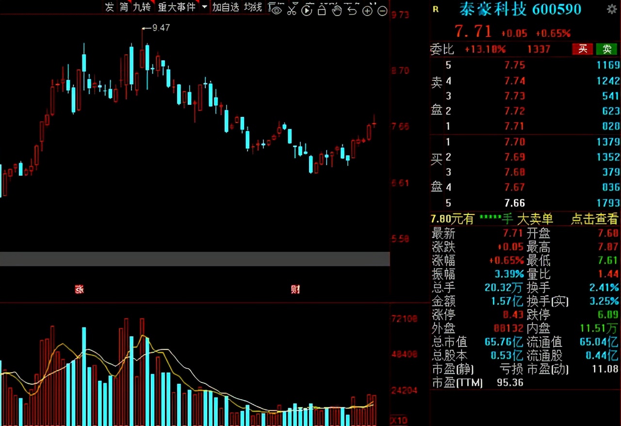 军工一季度业绩暴增个股,未来5年翻100倍的军工股