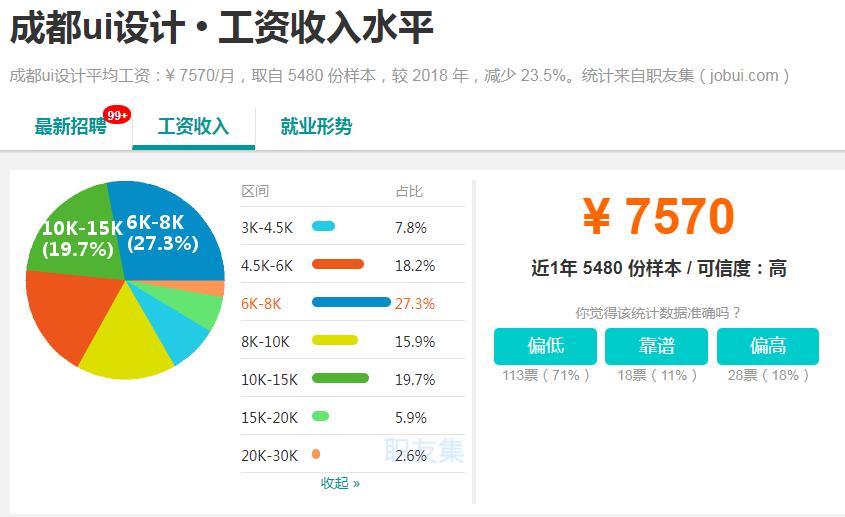 互联网设计岗位薪酬绩效,互联网设计专业薪资