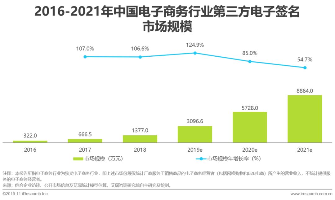 中国电子商务发展研究报告,中国电子商务报告2021