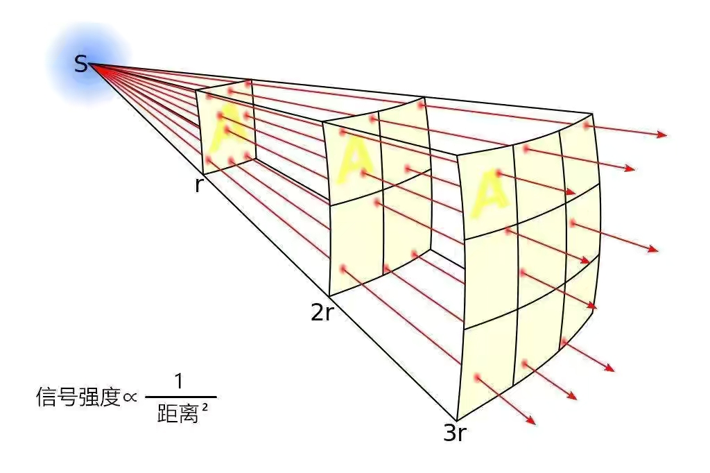 北斗行车记录仪信号天线断了,北斗行车记录仪卡顿