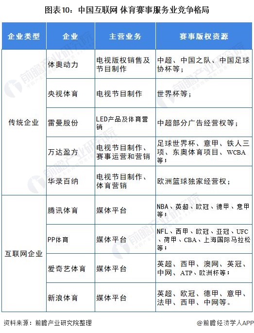 未来3到5年最具前景的体育产业,2022中国互联网体育市场报告