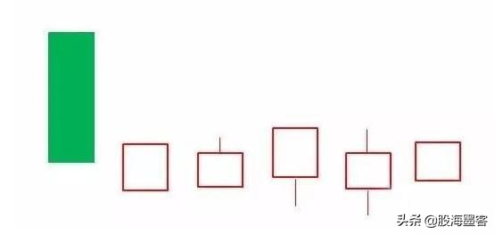 k线出现哪些形态意味着即将上涨,k线各种预兆