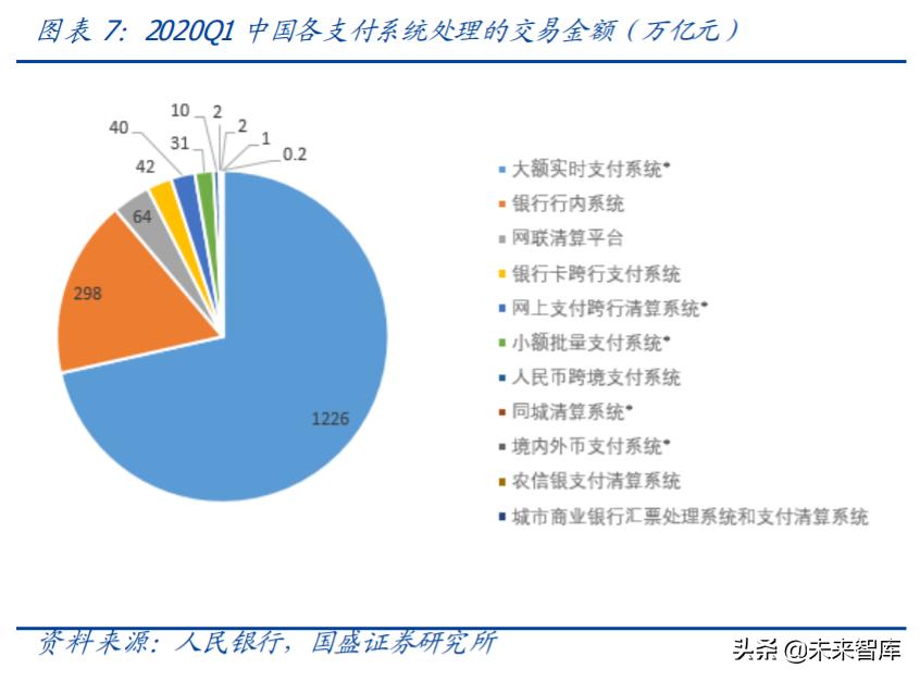 央行数字货币最新解读,央行货币报告分析