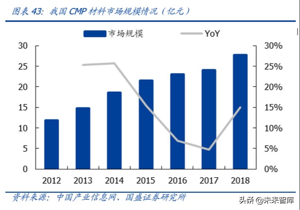 半导体设备行业深度报告,半导体材料行业深度分析