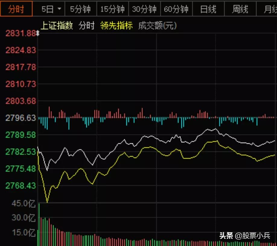 今日大盘什么原因下跌,今日大盘下挫原因