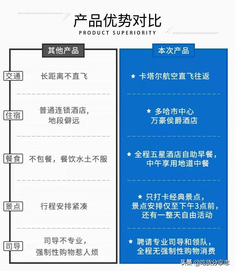 ￥8188起/成人-直飞往返+4晚万豪侯爵酒店！多哈6天4晚半自由行