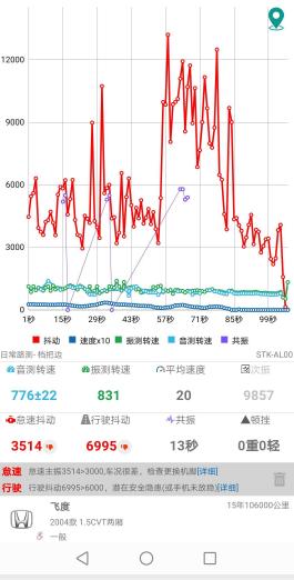 04飞度怠速低怎么解决,04年本田飞度发动机抖动怎么回事