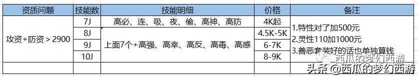 梦幻西游bb环最全攻略,梦幻西游bb鉴定