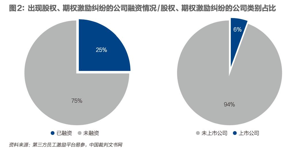 下跌时代的期权赌博：无人获胜