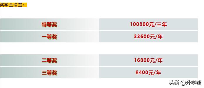 成都中考自主招生考试详解,成都中考自主招生学校