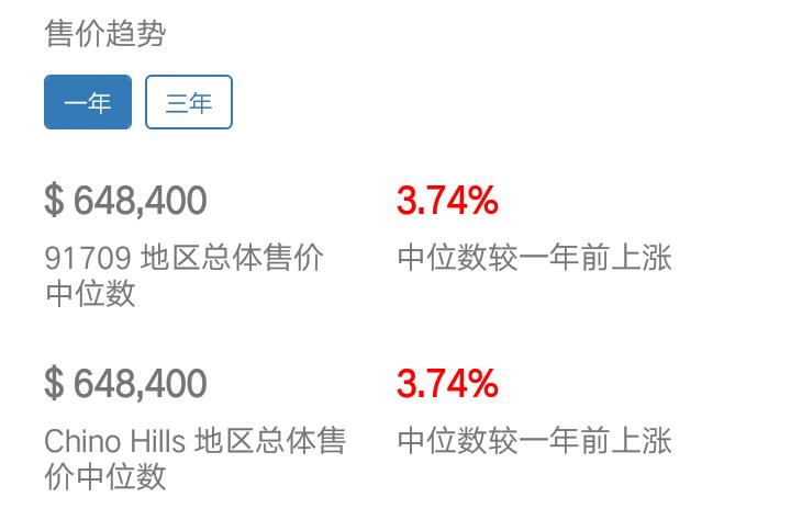 揭开标签，一览“华人山丘”风采！奇诺岗性价比优房等你来选