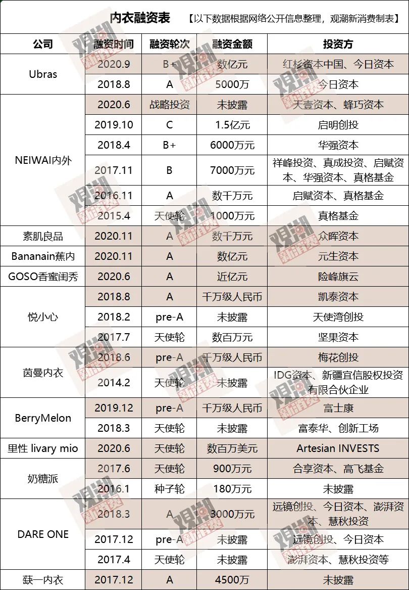 一天卖出几万条的内裤,一天卖200多套内衣