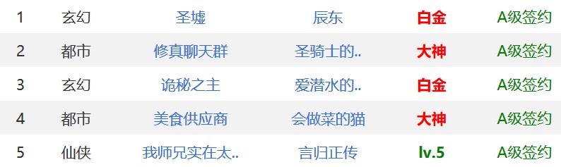 斗罗和斗破哪个人气高,斗罗大结局和斗破哪个热度高