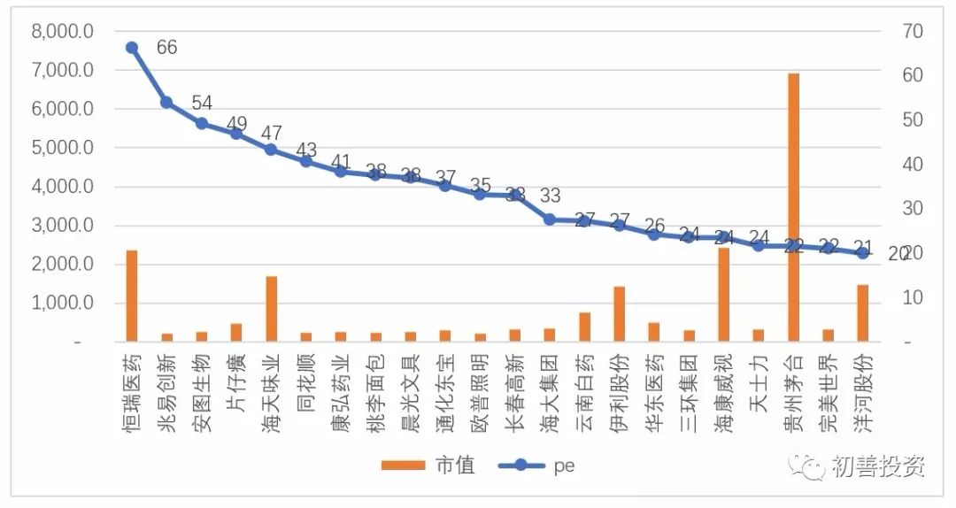 如何从财务指标找好公司,roe指标好的a股