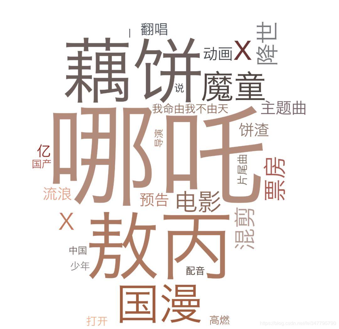 python爬取b站视频播放量,python爬虫b站视频详细信息