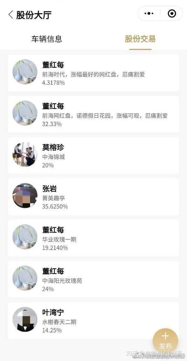 深圳炒房团名单,深圳炒房团是如何炒房的