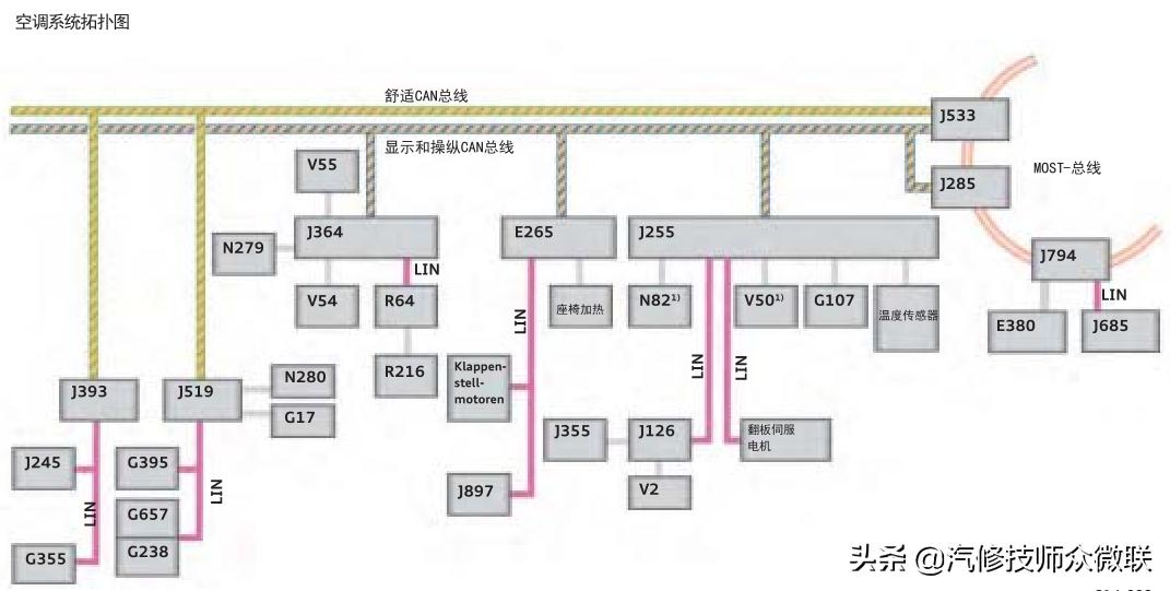 修车10年不懂电路怎么提升,修车电路维修思路