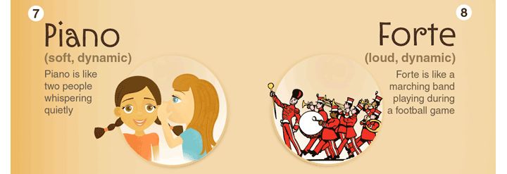 如何快速记音乐表情术语,音乐表情术语p是什么意思