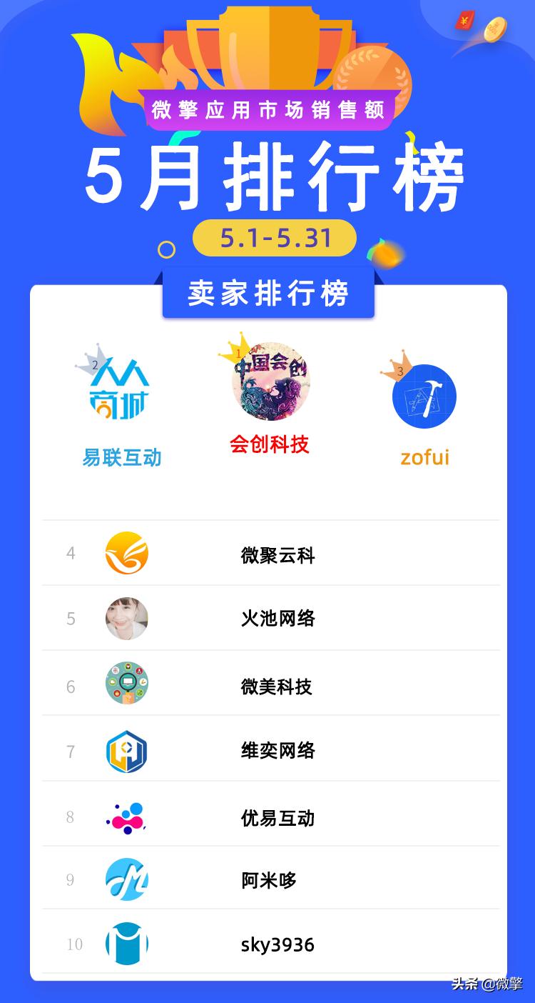 2017年应用市场排行榜,全世界应用销量排行榜