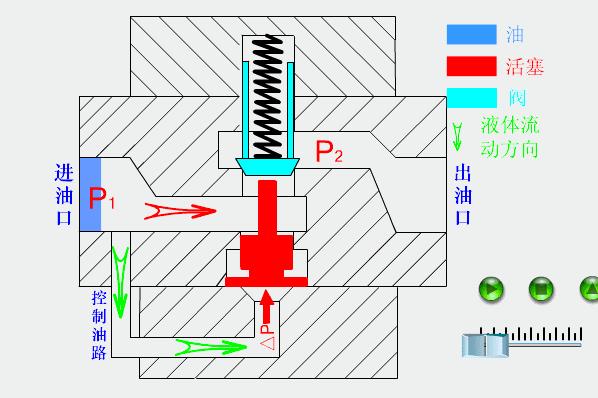 64个动态图，让你了解液压与气压传动