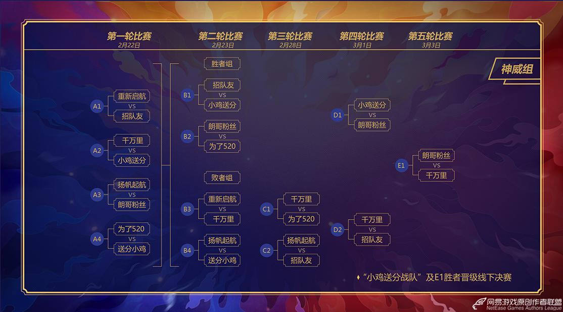 群雄三界邀请赛决赛,梦幻西游春季邀请赛天元组总决赛