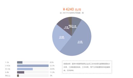 医院对护士有学历要求吗,读护士专业需要学什么