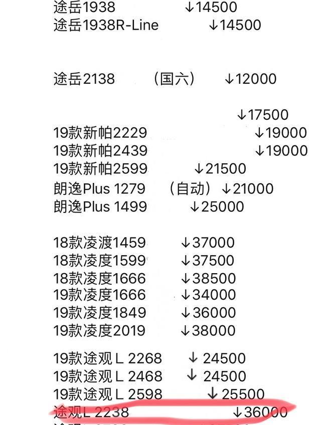 2017款途观l自动两驱风尚版300tsi,17年的途观l330tsi自动两驱风尚
